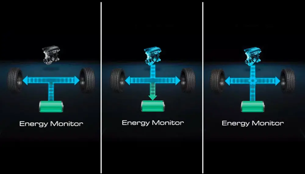 Mengenal Fitur EV Mode Mobil Hybrid dan Manfaatnya 2023 9 EV Mode Mobil Hybrid - wuling purwokerto